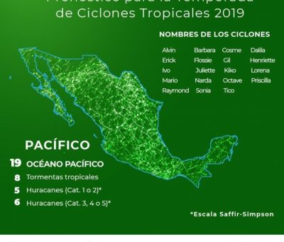 19 Ciclones Tropicales, Pronóstico Oficial para el Pacífico este 2019 